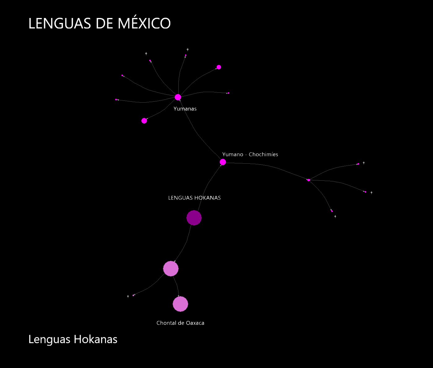 lenguas_hokanasblack