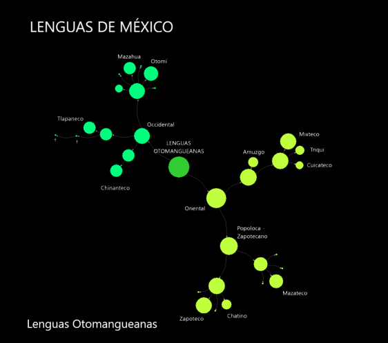 lenguas_otomanguanasblack