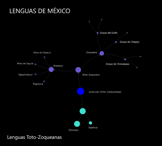 lenguas_totozoqueanasblack
