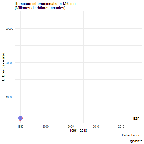 remesas_anuales