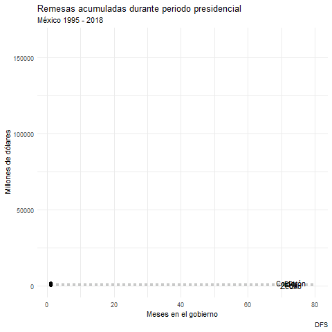 remesas_presidencial